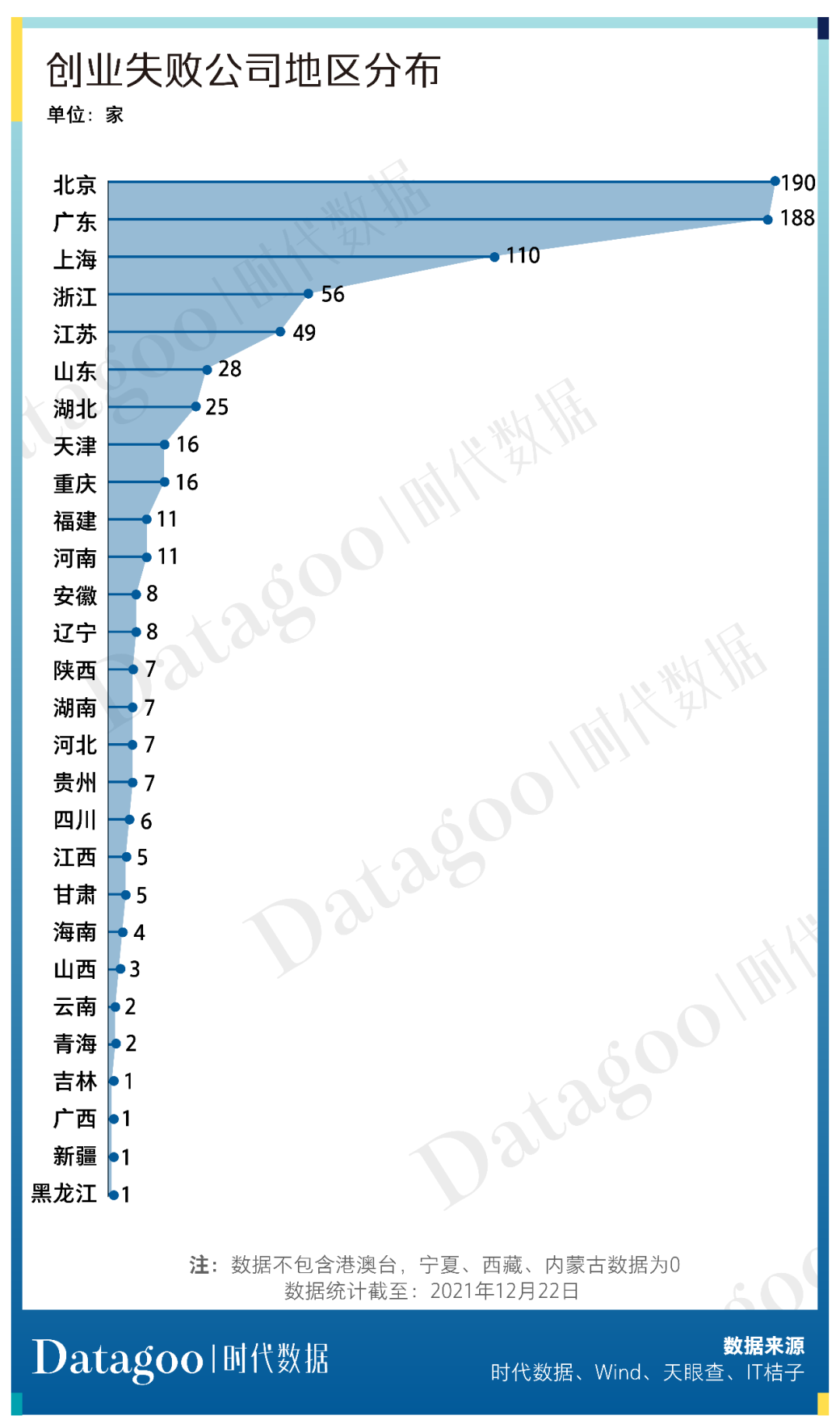 2021年创业公司倒闭名录