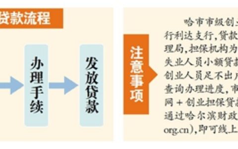 个人创业担保贷款给予两年全额贴息