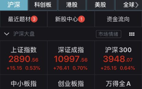 创业板指半日涨0.87% 半导体板块活跃
