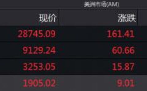 特朗普表态“拥抱和平”！全球风险资产重归正轨，创业板指数突破