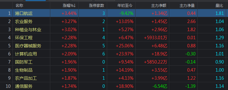 创业板拉高后突然跳水3%，怎么回事？