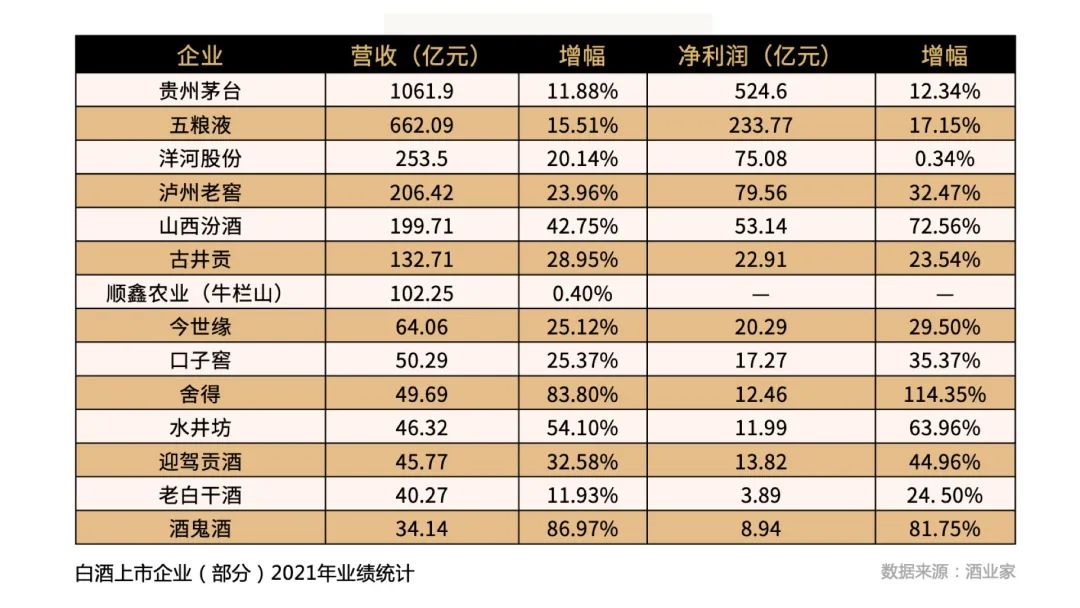如何用数据做餐饮创业？