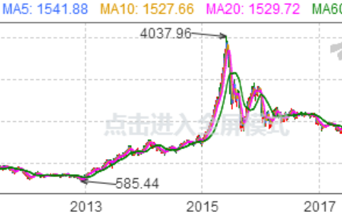最关心开市后科创板和创业板如何联动？看五大关键点