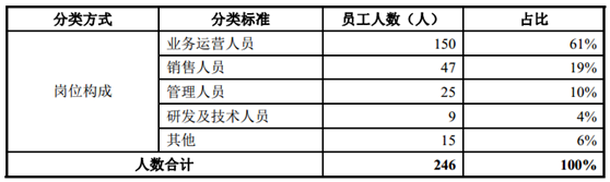 创业黑马申请上创业板 俞敏洪和曹允东均持股