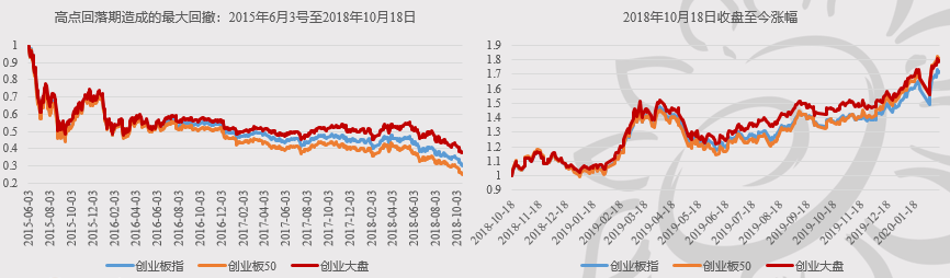 配置创业板新选择：招商创业板大盘ETF盛大发行