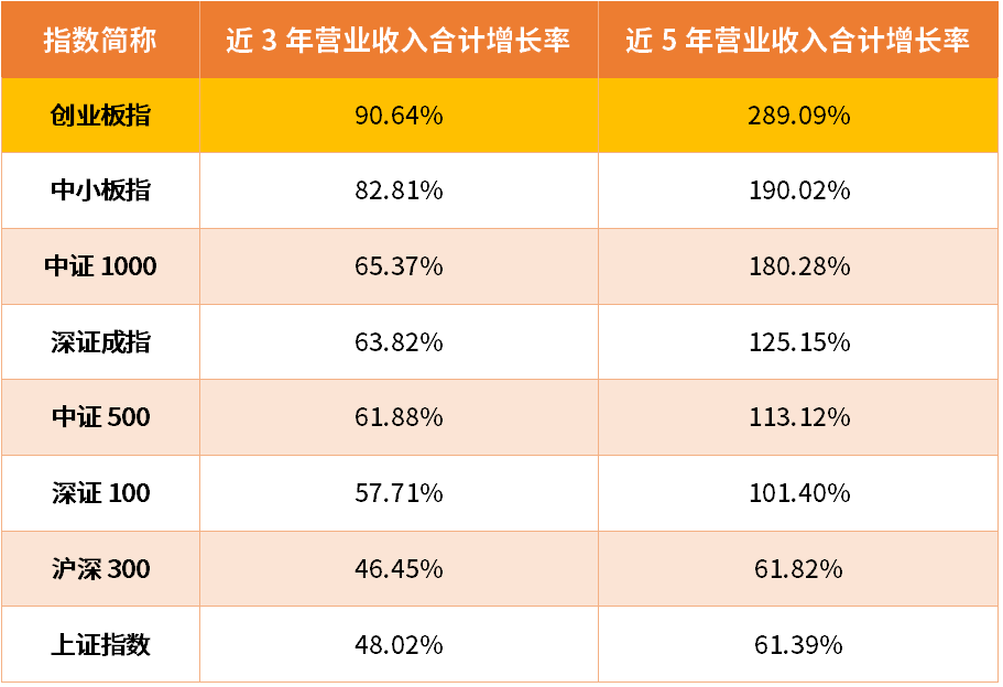 把握产业创新脉搏，创业板指数十周年再启程