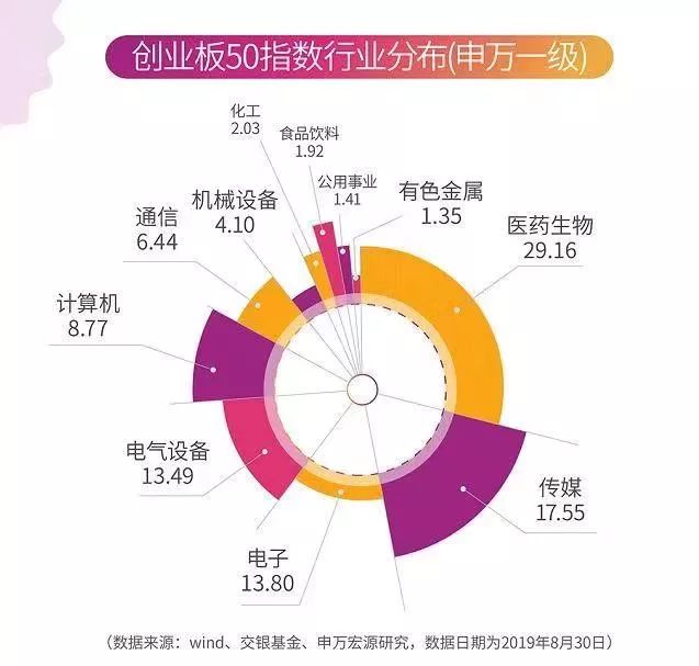 上车科技龙头 别错过创业板50指数