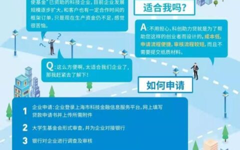 上海推出“科创助力贷”，科技型小微企业最高可获300万贷款