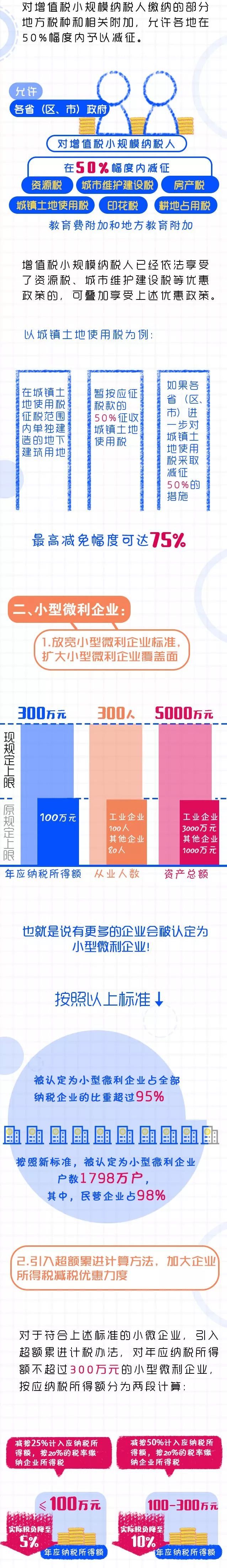 过了年好消息来了！国家给创业就业者这些优惠政策！还给这些群体