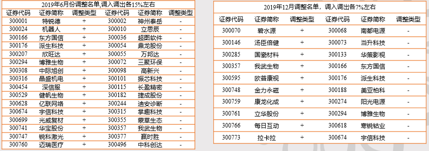 配置创业板新选择：招商创业板大盘ETF盛大发行