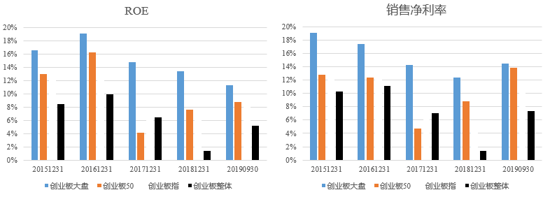 配置创业板新选择：招商创业板大盘ETF盛大发行