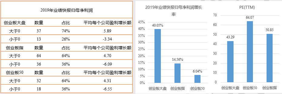 配置创业板新选择：招商创业板大盘ETF盛大发行