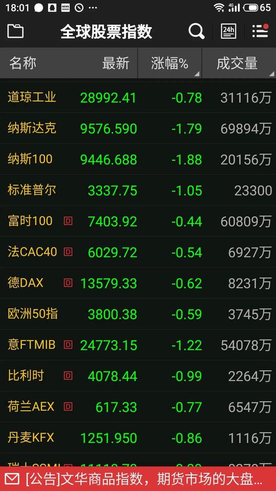 如何看待创业板的资金线创历史新高？
