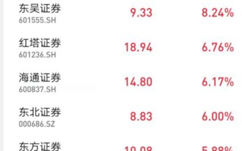 重磅利好点燃A股 创业板迎火上浇油 之后如何布局？