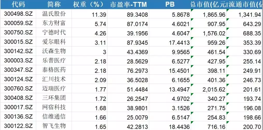 科创板开市后和创业板如何联动？“科创50”指数将至，能否成为万