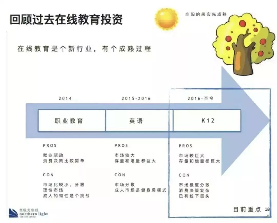 教育后半场，创业公司如何突围