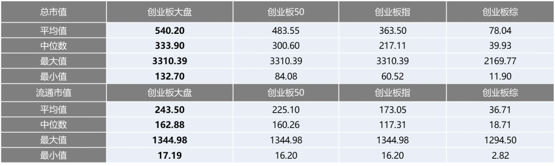 创业板指数那么多，如何紧跟“优选+放心”品种？