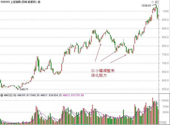 如何看待创业板的资金线创历史新高？