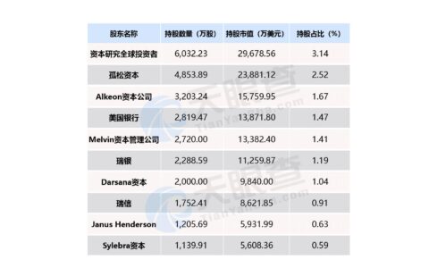 瑞幸咖啡跌落神坛，哪些机构踩雷？还有哪些创业神话破灭？