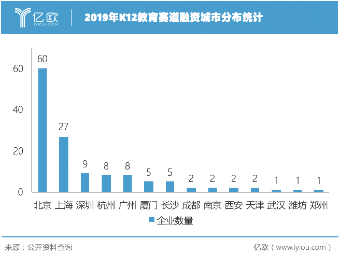 133起交易、100亿投资，K12赛道的创业机会在哪里？｜亿欧数说教