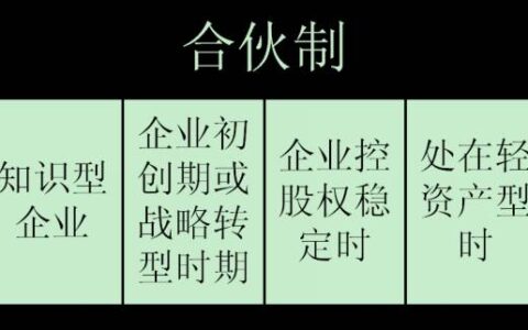 要创业当老板？先搞懂合伙制再说