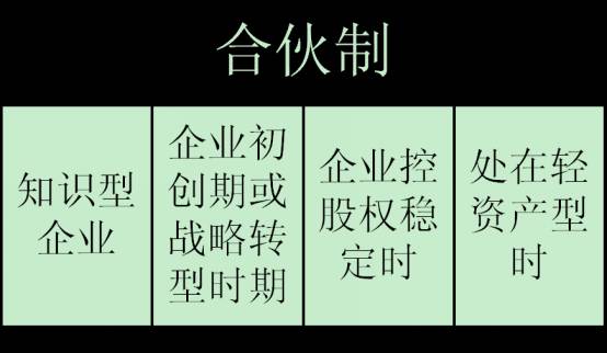 要创业当老板？先搞懂合伙制再说