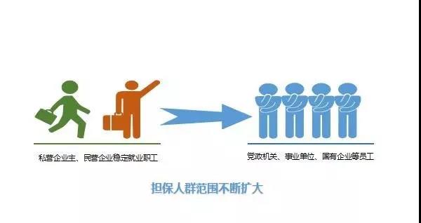 好消息！济宁创业担保贷款的门槛又降啦！