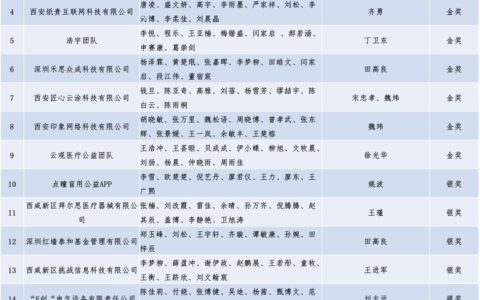 西安交大再获陕西