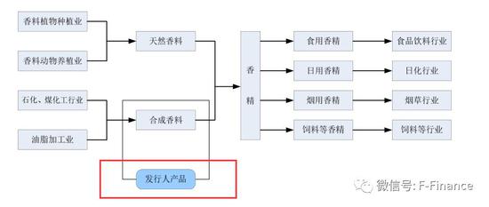 华业香料IPO：贿赂县长和商务局长 解决环保贷款问题