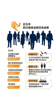 扎根在四川 创业在天府