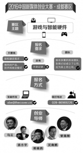 资金、经验双丰收 高校创业团队集体参赛