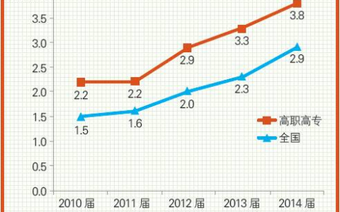 高校需要怎样的创业教育？
