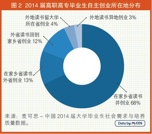 高校需要怎样的创业教育？