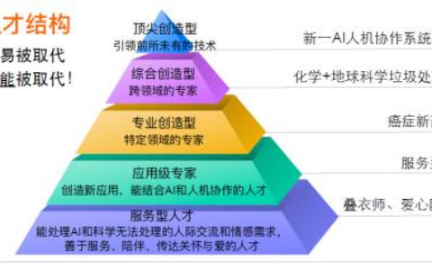 李开复演讲：人工智能时代如何创业