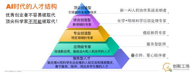李开复演讲：人工智能时代如何创业