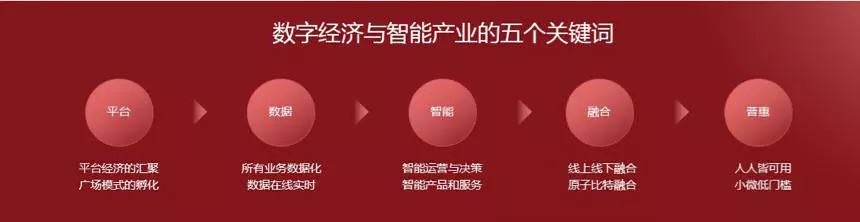 创业者如何在产业互联网时代寻机遇