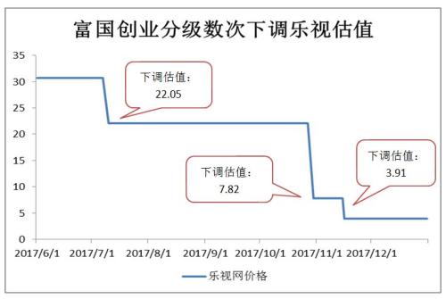 用创业板基金套利乐视 是一波怎样的操作？