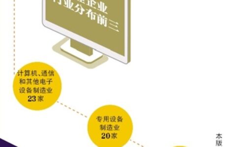 行业 信息技术行业春天计算机通信业最多