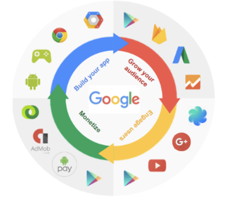 GoogleAI如何赋能创业者