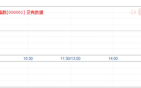 双龙出海怒掀涨停潮 新高后创业板剑指何方
