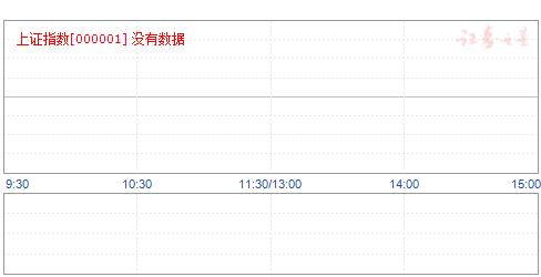双龙出海怒掀涨停潮 新高后创业板剑指何方