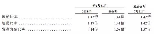 香港建筑服务分包商联合承建欲上创业板 最低仅两名客户