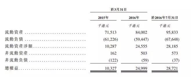 香港建筑服务分包商联合承建欲上创业板 最低仅两名客户