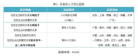 高考人数变化背后：湖北、黑龙江未来堪忧！