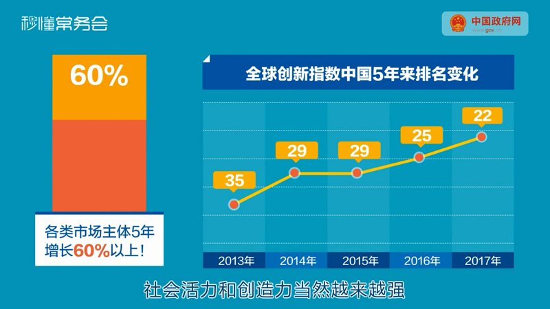 你的创业创新，国务院常务会知道！