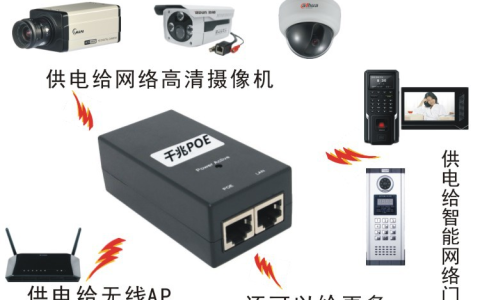 POE模块是什么，如何安装配置