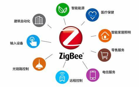 ZigBee技术是什么，有哪些应用