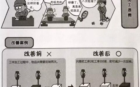 聊聊精益生产：让工厂干活更 “聪明” 的小秘诀