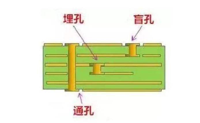 PCB 打样：电子设备研发的关键基石与实操指南