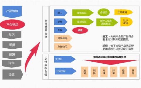 解码 ISO9001：质量管理体系的核心逻辑与实践价值